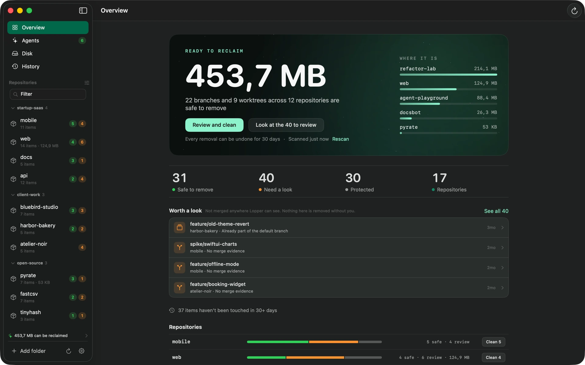 The Lopper overview: 453,7 MB ready to reclaim, 22 branches and 9 worktrees across 12 repositories, with counts of safe, need a look and protected items.